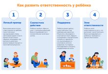 Photo of Как воспитать ответственное отношение к труду