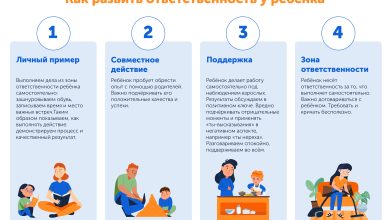Photo of Как воспитать ответственное отношение к труду