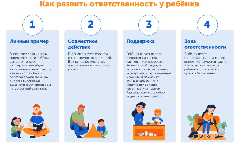 Photo of Как воспитать ответственное отношение к труду