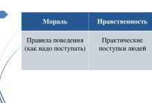 Photo of Поступки и последствия: уроки морали